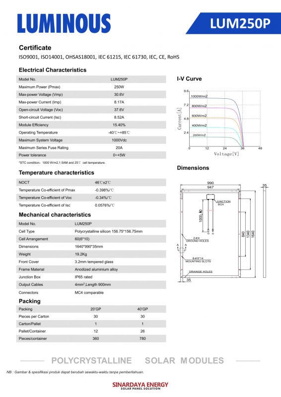 Solarcell Surya 250 WP Polycrystalline