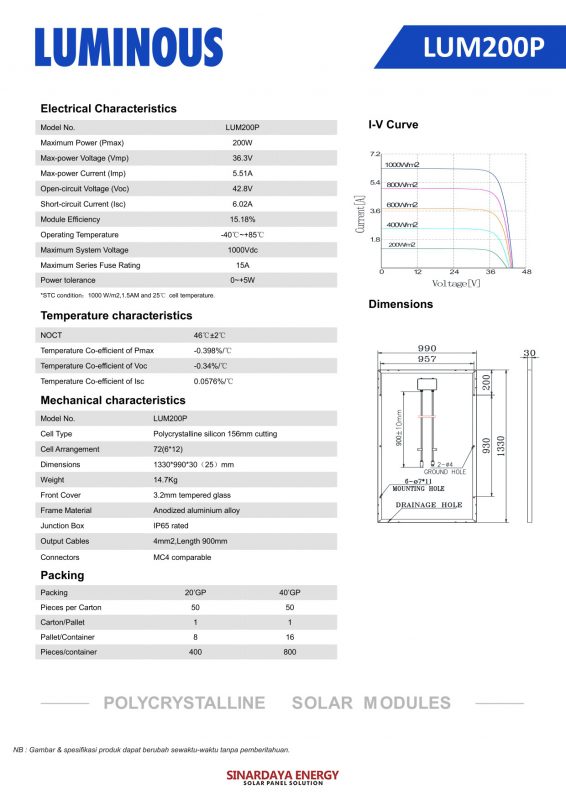 Spesifikasi Solarcell Surya LUMINOUS 200 WP POLY