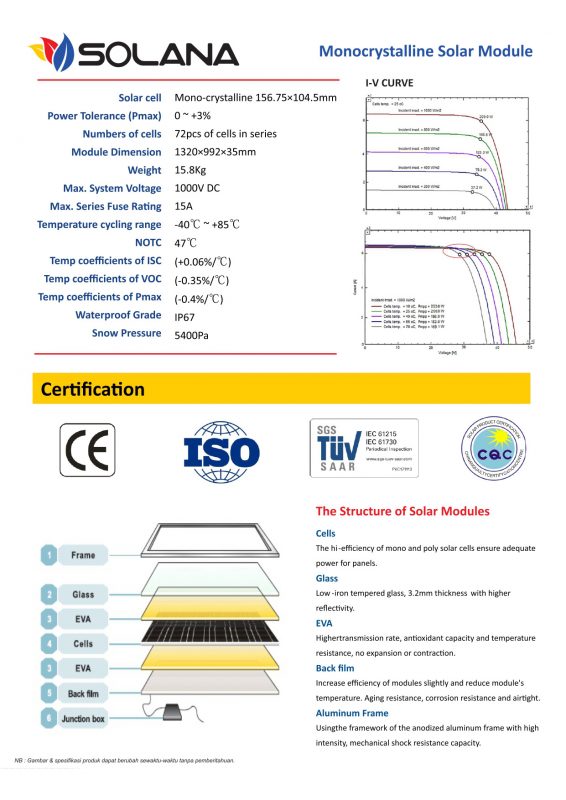 harga panel surya solana