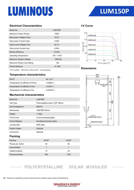 jual solarcell LUM POLY 150W