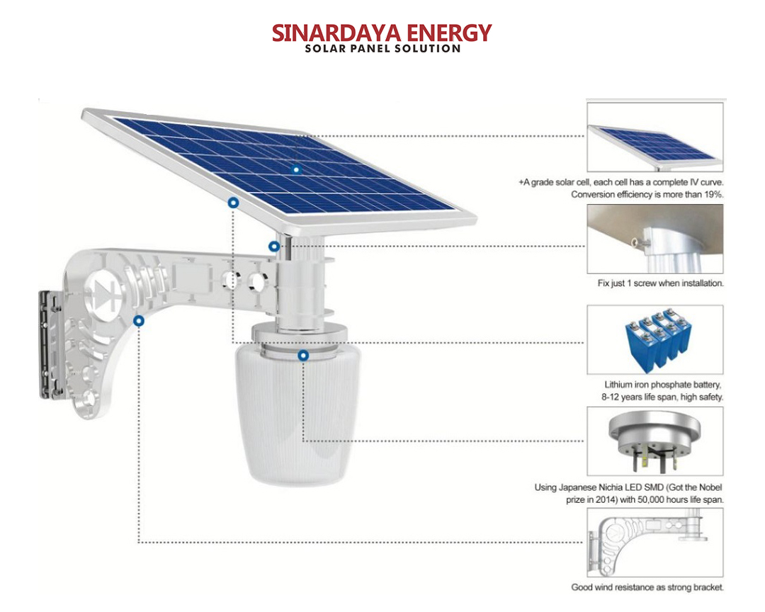harga lampu taman tenaga surya apple light