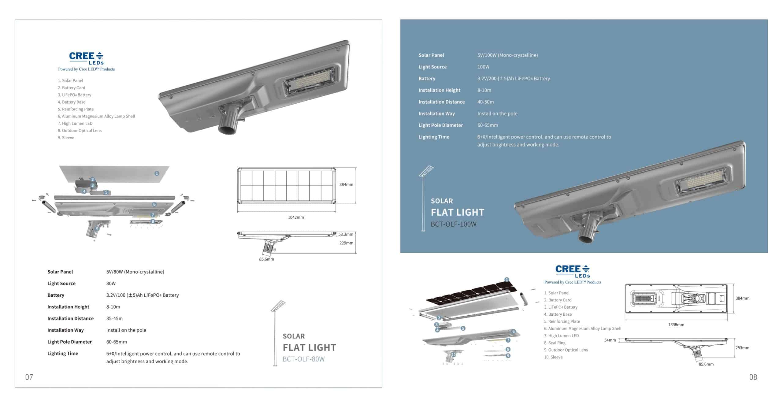 Katalog Lampu Solarcell 100w Blue Carbon