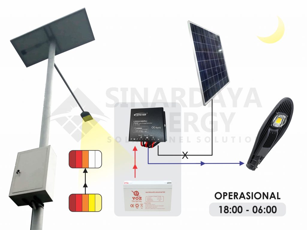 SINAR DAYA ENERGY