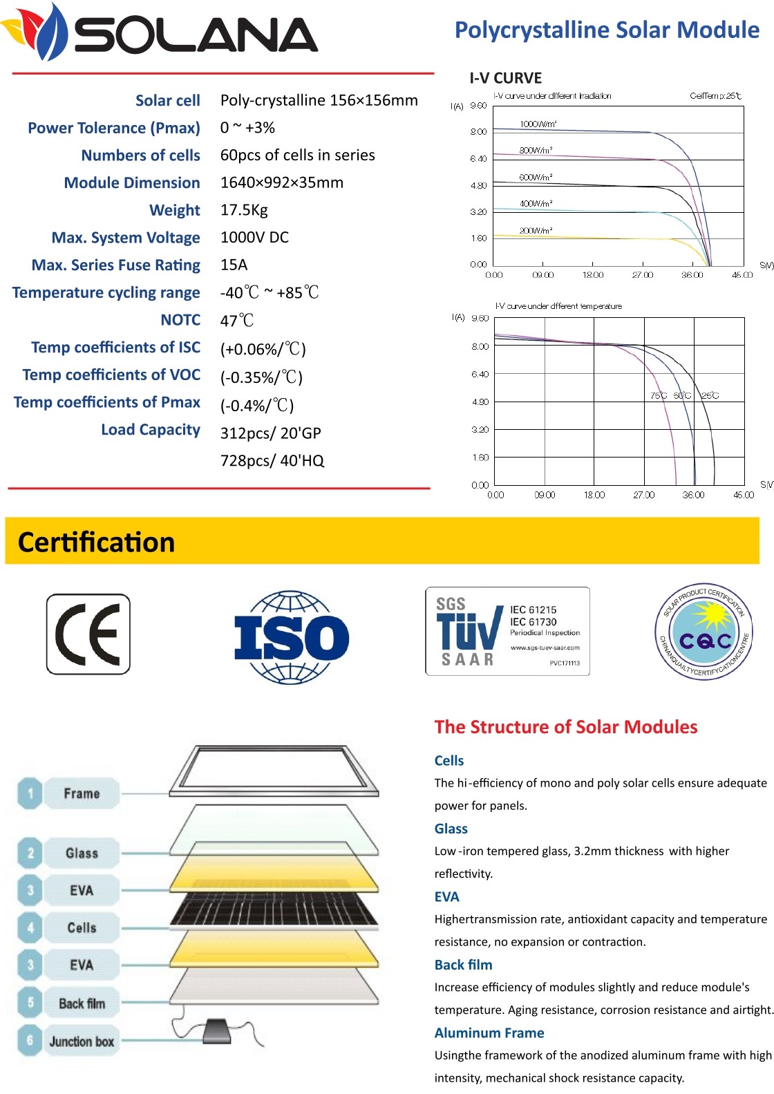 disrtibutor panel surya Poly 250wp solana