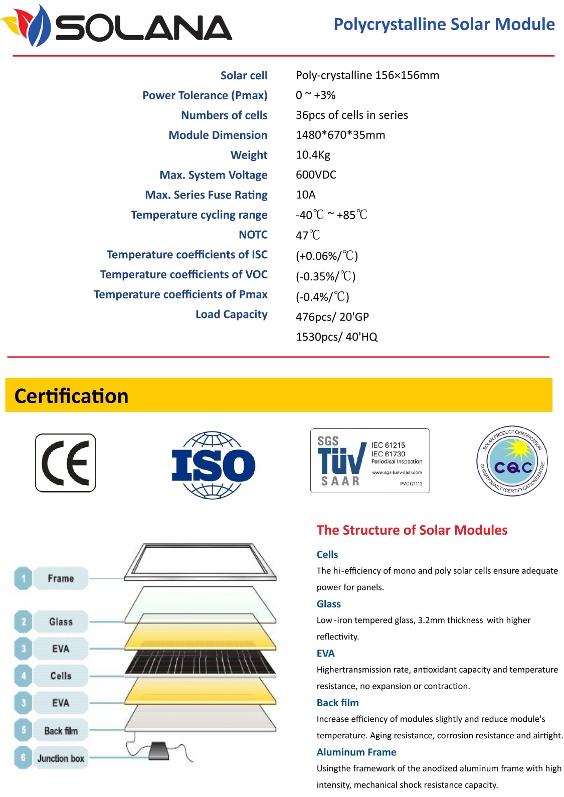 harga panel surya solana 150wp