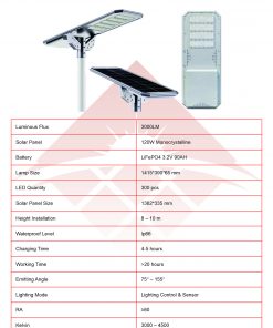 Lampu PJUTS AIO 60 Watt Octagon